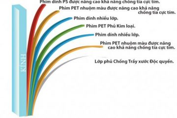 Xem báo giá phim cách nhiệt cho nhà kính và văn phòng