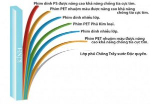 Báo giá phim cách nhiệt